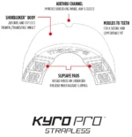 Makura Sport Kyro Pro Strapless - Informantion