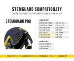 Masuri E-Line Plus Titanium Cricket Helmet - Information